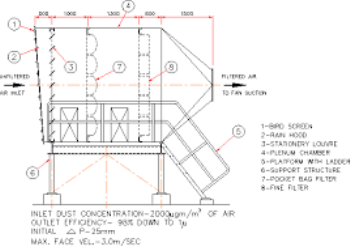 Inertial Separators